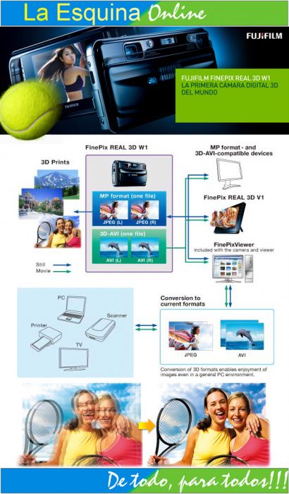 Cámara Digital 3D, para fotos y video.